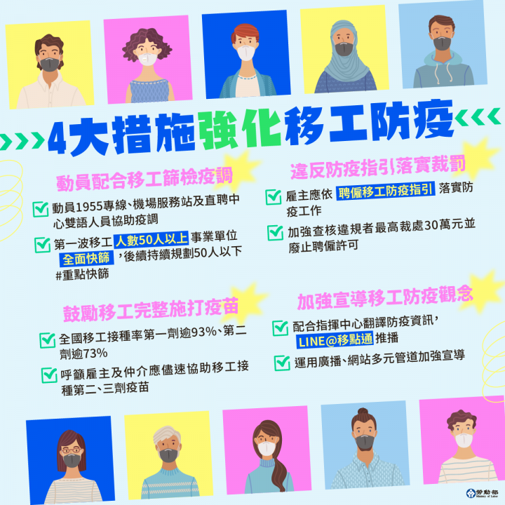 防範疫情擴散，四大措施強化移工防疫！