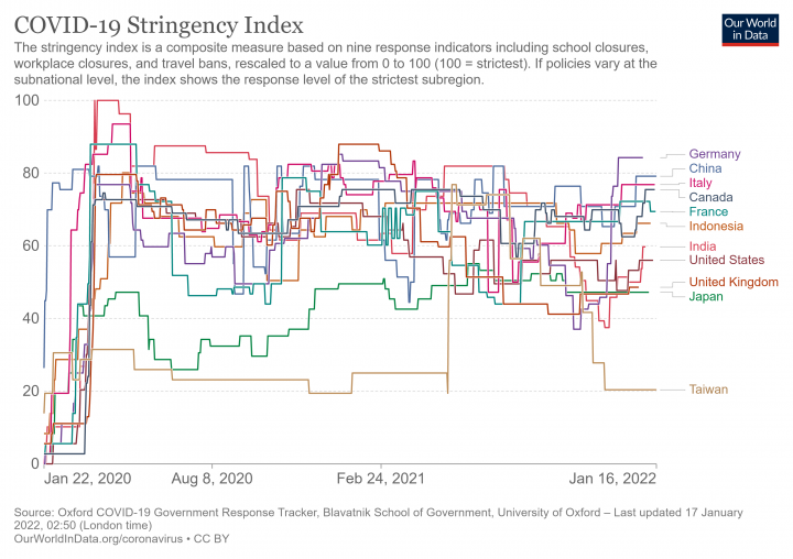 「數據看世界」網站評估的防疫警戒等級分數
