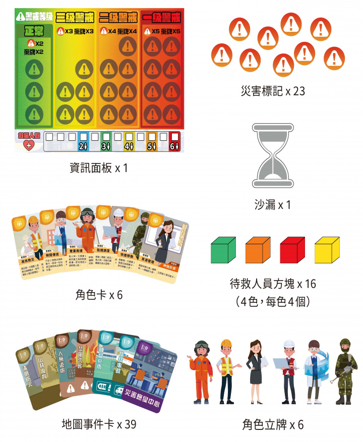 創作桌遊內容物及配件