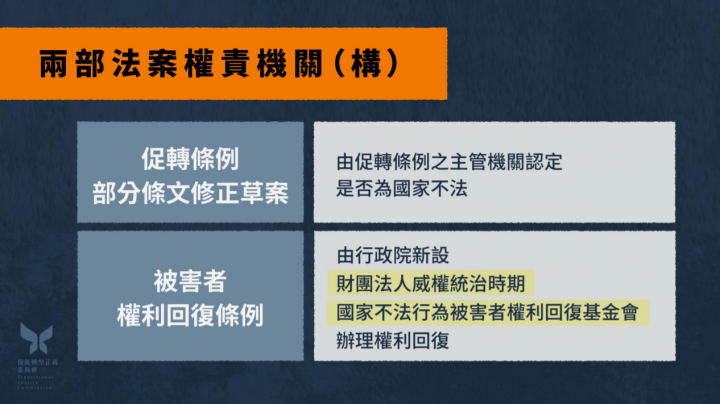 政院通過「促進轉型正義條例」部分條文修正草案及「威權統治時期國家不法行為被害者權利回復條例」草案