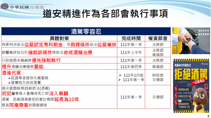 道安精進作為各部會執行事項
