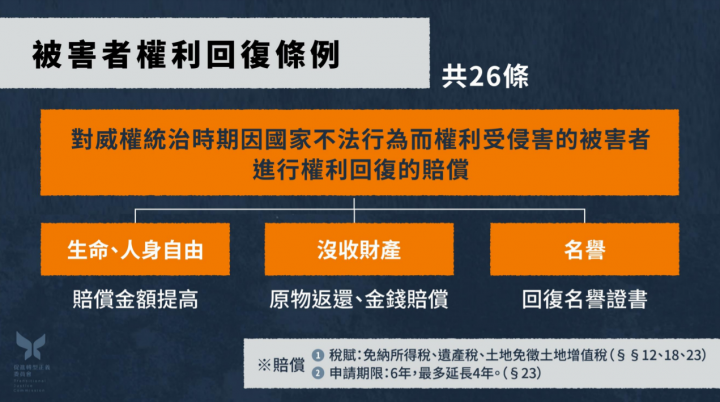 政院通過「促進轉型正義條例」部分條文修正草案及「威權統治時期國家不法行為被害者權利回復條例」草案