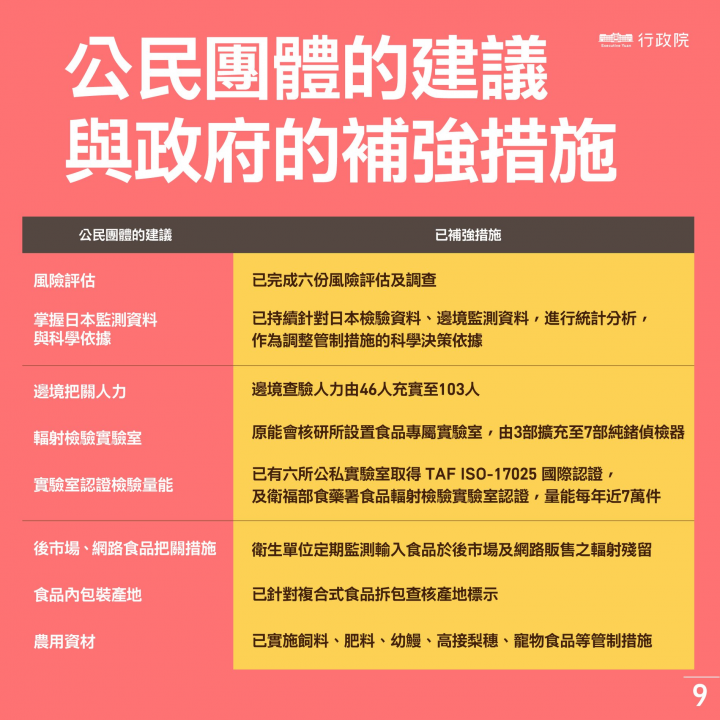 政院宣布3原則3配套 開放福島5縣食品輸台