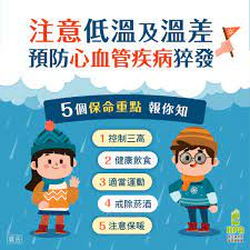 注意低溫及早晚溫差大，嚴防心血管疾病猝發!~由內到外 5個重點保命