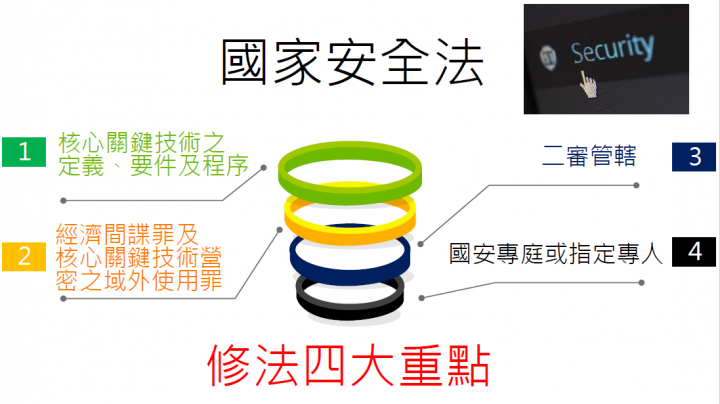 政院通過「國家安全法」修正草案