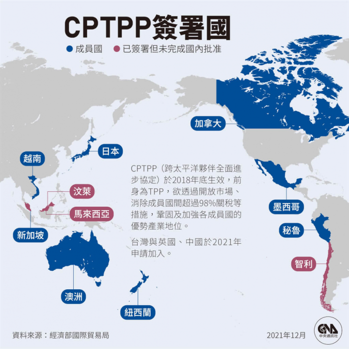 澳洲國會10日發布報告，支持台灣加入CPTPP。（中央社製圖）