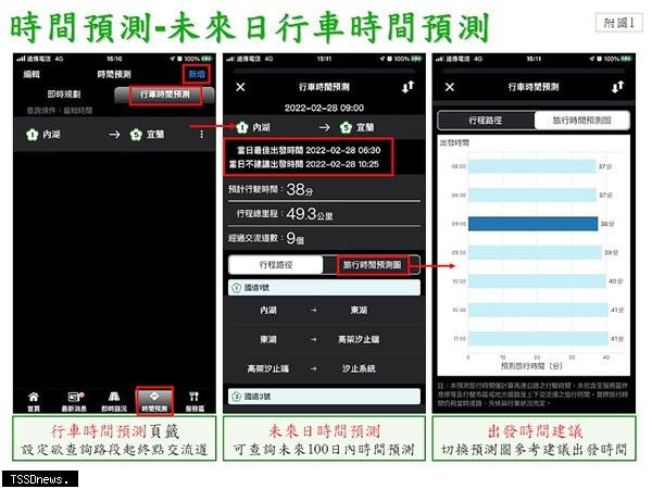  善用高速公路1968 App行車時間預測服務，選擇好走時段上國道