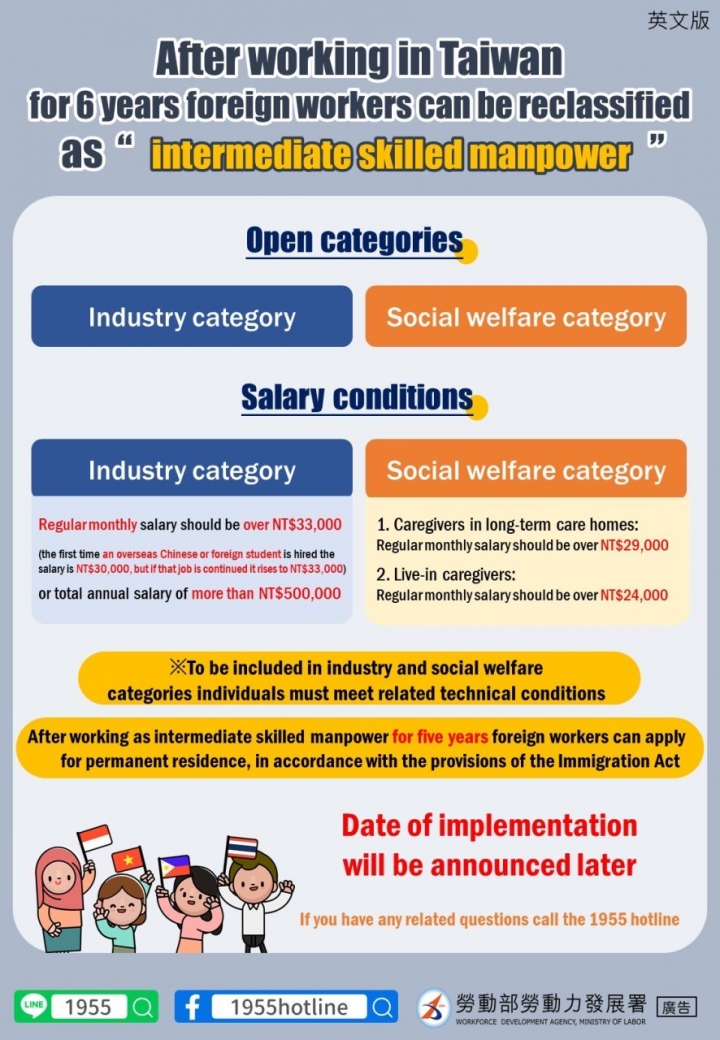 Source: Workforce Development Agency, Ministry of Labor