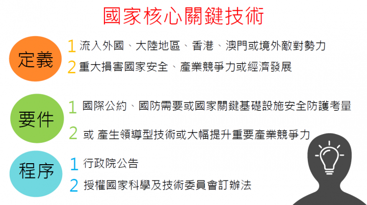 國家核心關鍵技術