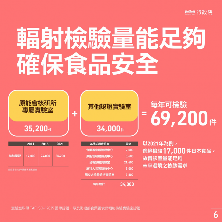 政院宣布3原則3配套 開放福島5縣食品輸台