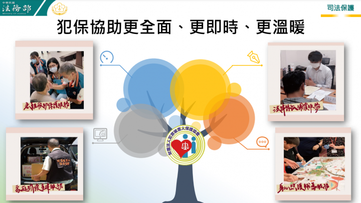 行政院審查通過「犯罪被害人權益保障法」草案 完善我國犯罪被害人權益保障制度