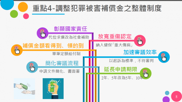 調整犯罪被害補償之整體制度