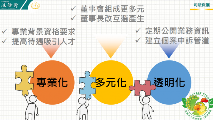 行政院審查通過「犯罪被害人權益保障法」草案 完善我國犯罪被害人權益保障制度