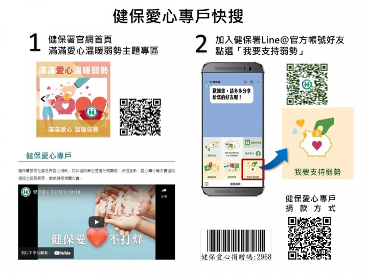 健保愛心專戶快搜