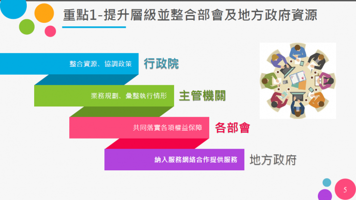 提升層級並整合部會並地方政府資源