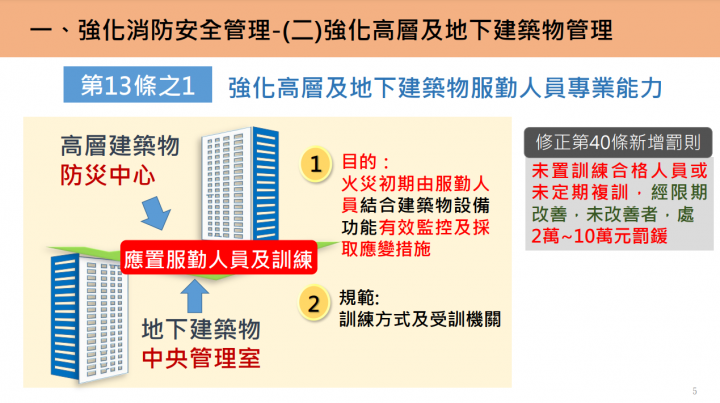 強化場所自主救災能力 政院通過「消防法」部分條文修正草案