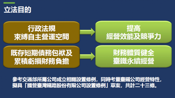 政院通過「國營臺灣鐵路股份有限公司設置條例」草案