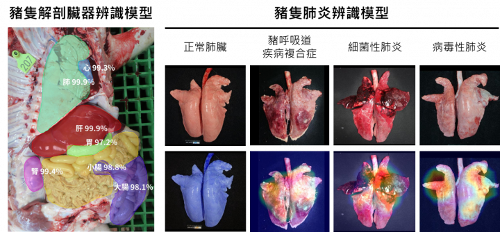 新型態畜禽健康防疫物聯網