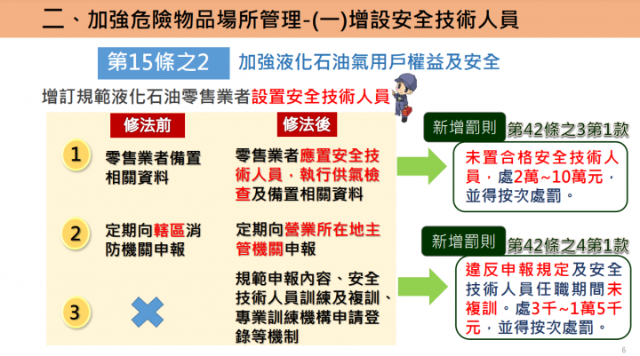 強化場所自主救災能力 政院通過「消防法」部分條文修正草案