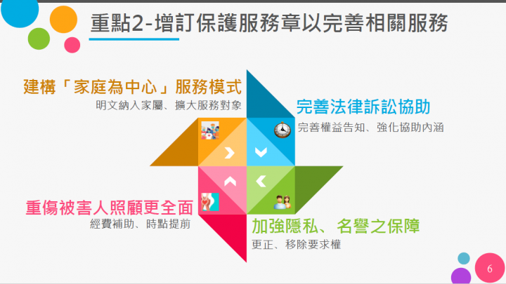 增訂保護服務章以完善相關服務