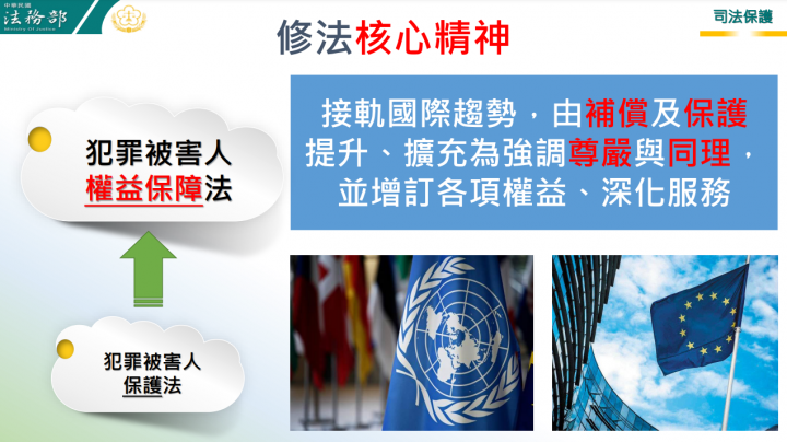 行政院審查通過「犯罪被害人權益保障法」草案 完善我國犯罪被害人權益保障制度