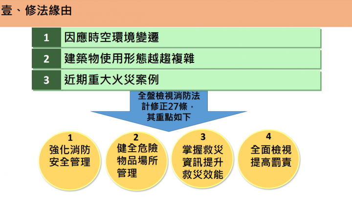強化場所自主救災能力 政院通過「消防法」部分條文修正草案