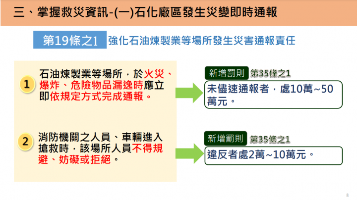 強化場所自主救災能力 政院通過「消防法」部分條文修正草案