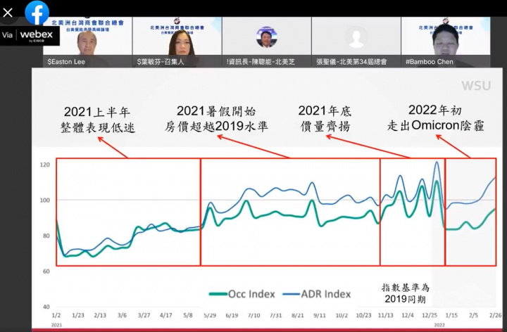 北美洲臺灣商會聯合總會舉辦「臺美餐旅產學高峰論壇」-講座簡報