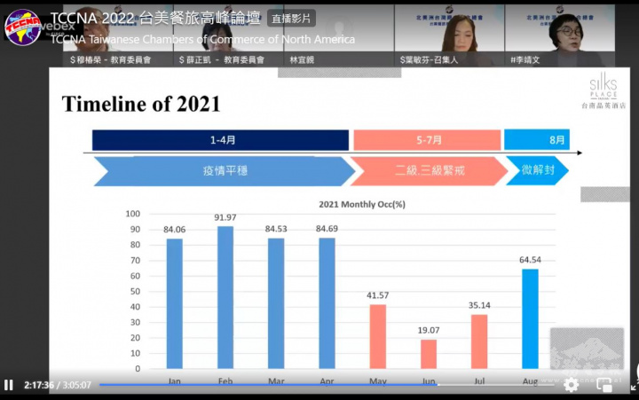 北美洲臺灣商會聯合總會舉辦「臺美餐旅產學高峰論壇」-講座簡報