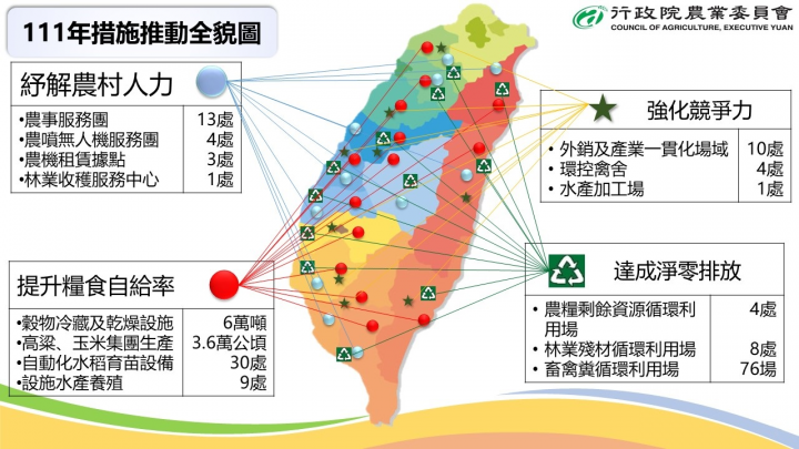 農業省工機械化及設備現代化推動全貌圖
