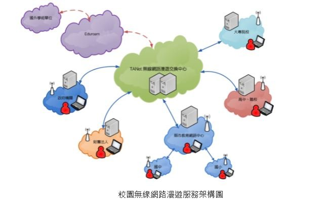 校園無線網路漫遊服務 提供學生全天候線上學習(圖截自漫遊認證交換中心)