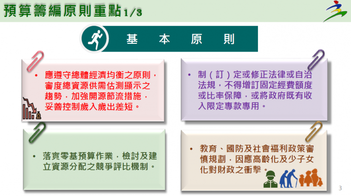 預算籌編原則-基本原則
