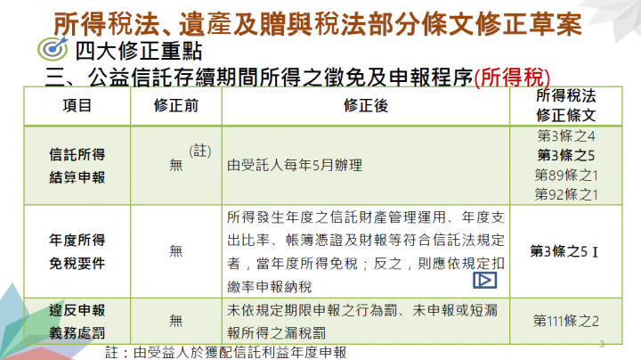 公益信託存續期間所得之徵免及申報程序