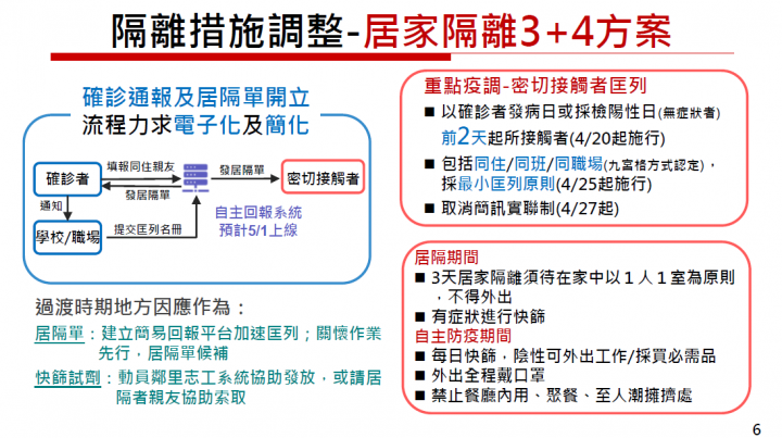 居家隔離3+4方案