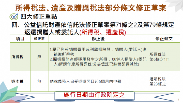 公益信託財產信託法修正草案第71條之2及第79條規定返還捐贈人或委託人