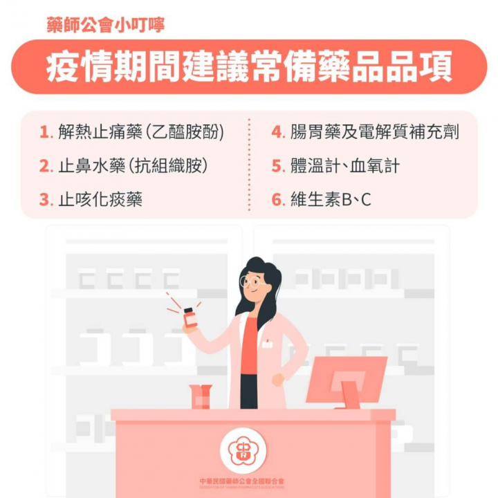 全台將啟動輕症居家照護，藥師公會全聯會統整6大居家常備醫藥材。（圖取自facebook.com/PharmacistAssociations）