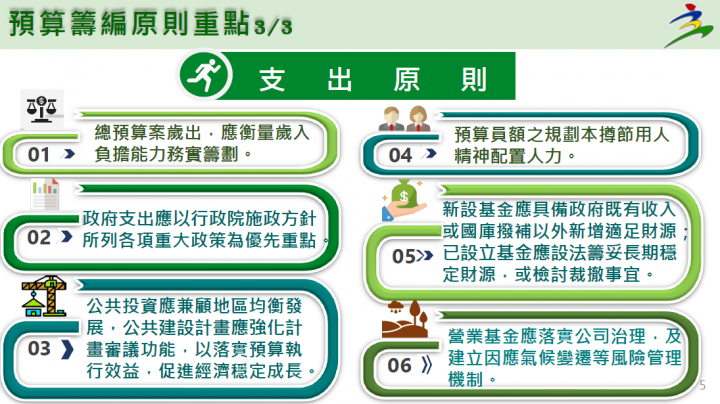 預算籌編原則-支出原則