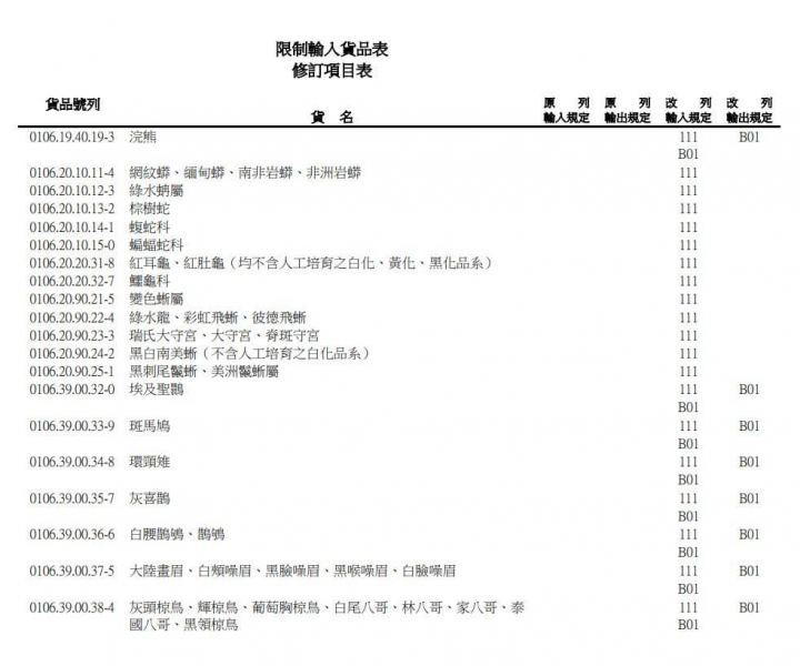 圖取自經濟部國際貿易局網頁trade.gov.tw