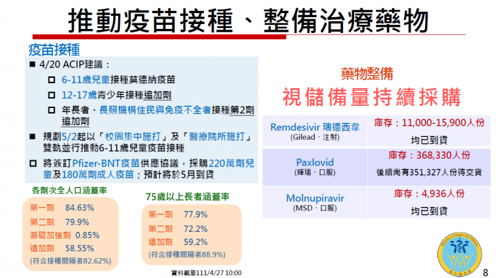 推動疫苗接踵、整備治療藥物