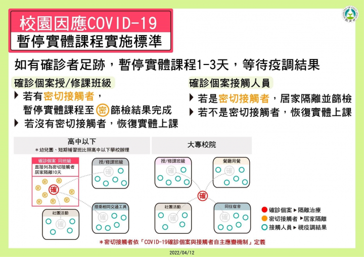 校園因應COVID－19暫停實體課程實施標準
