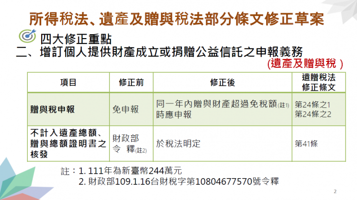 增訂個人提供財產成立或捐贈公益信託之申報義務