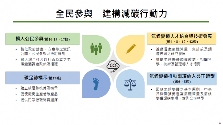 全民參與，建構減碳行動力