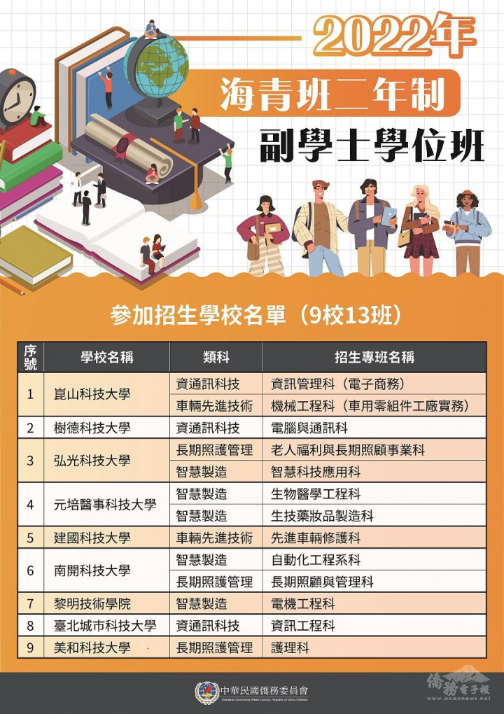 111學年度招生學校名單