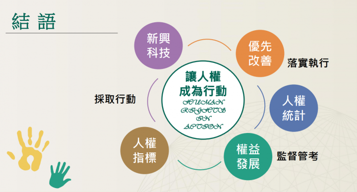 提出臺灣首部國家人權行動計畫 蘇揆：自主履行國際人權公約義務 完善周延人權保障