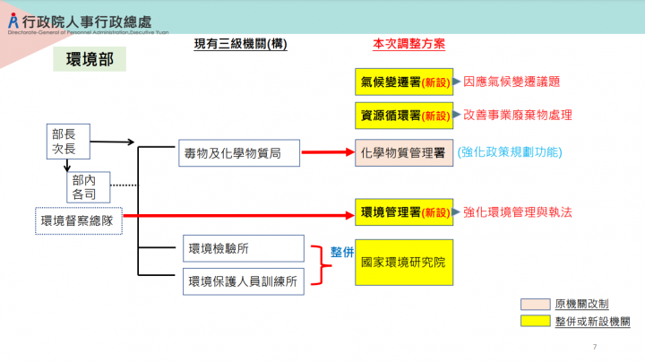 因應氣候變遷、落實國家永續發展 政院通過「行政院組織法」第3條修正草案及各部會機關組織法等49項法案
