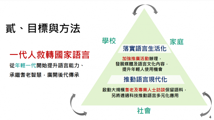 蘇揆：推動國家語言傳承、復振及發展 營造人人想說、敢說的永續傳承環境