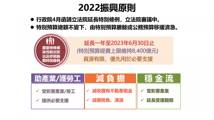 2022振興原則