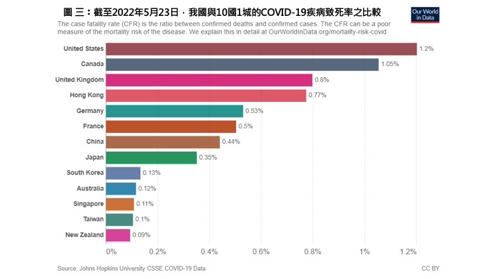 疾病致死率比較
