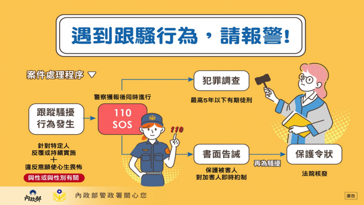 跟騷案件處理程序