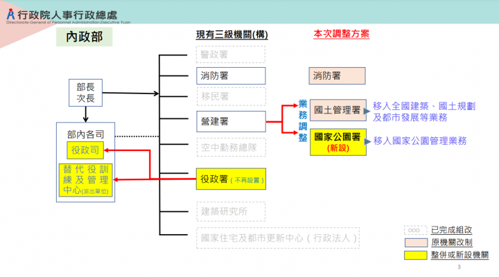 因應氣候變遷、落實國家永續發展 政院通過「行政院組織法」第3條修正草案及各部會機關組織法等49項法案